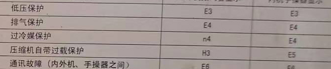 魏县空调电话在哪里找